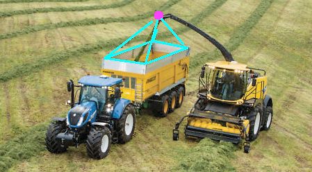 Erntemaschinen auf einem Feld