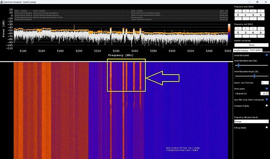 Spektrum-Analyse Wasserfall-Diagramm HackRF