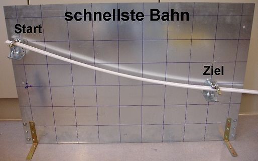 Versuchsaufbau einer Bahn mit Start und Ziel
