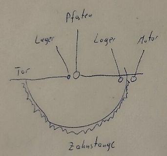 Skizze eines mechanischen Antriebs mit Zahnstange