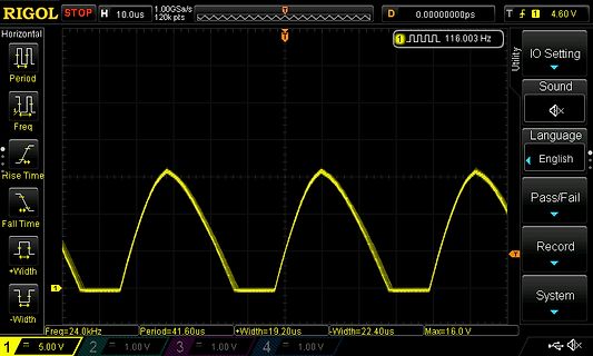 Oszilloskop-Screenshot eines periodischen Signals