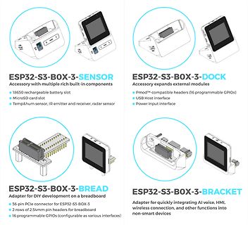 Übersicht ESP32-S3-BOX-3 Zubehörkomponenten