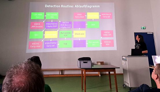 Foto eines Projektors, der ein Flussdiagramm an die Wand wirft