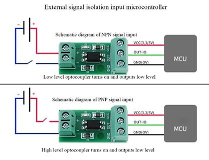 Blockschaltbild NPN und PNP Signal Isolation Input