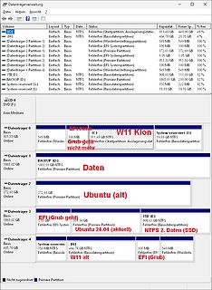 Windows Datenträgerverwaltung mit verschiedenen Partitionen