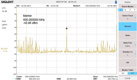 Spektrumanalysator Messung bei 500 MHz