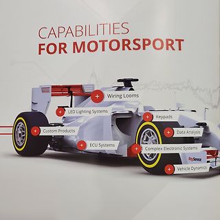 Werbeplakat für Motorsport-Elektronik-Leistungen