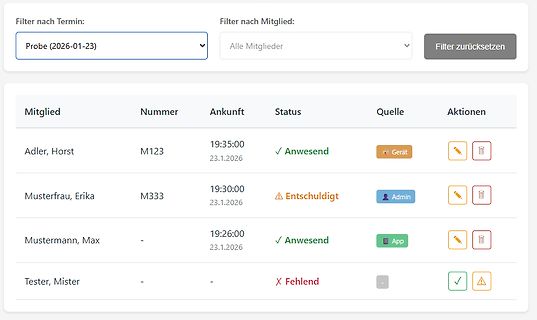 Tabellarische Mitgliederliste einer Software
