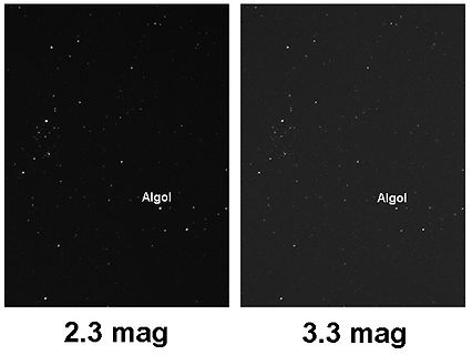 Vergleich der Helligkeit des Sterns Algol