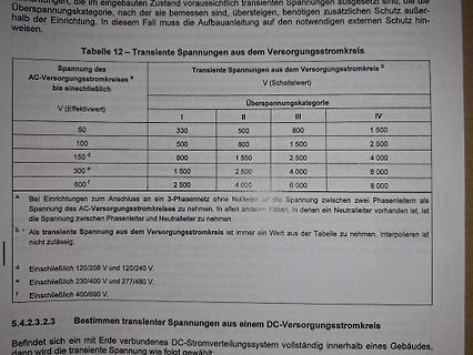 Tabelle transiente Spannungen aus dem Versorgungsstromkreis