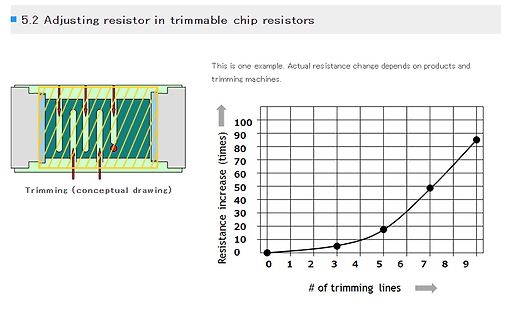 Einstellung von trimmbaren Chip-Widerständen mit Diagramm
