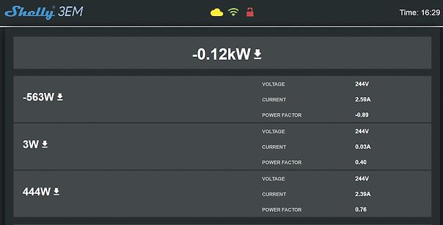 Dashboard eines Shelly 3EM Energiemonitors