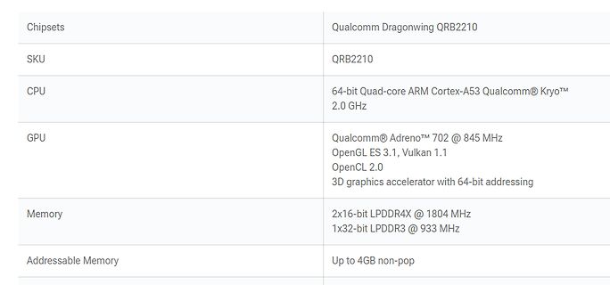Technische Spezifikationen Qualcomm Dragonwing QRB2210