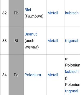 Ausschnitt einer Tabelle mit chemischen Elementen