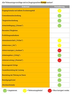 Tabelle mit Bewertungskriterien für ein Zeugnisgutachten