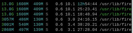Ausschnitt eines Prozessmonitorings wie top oder htop