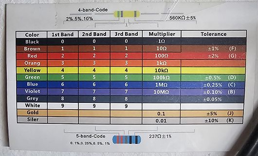 Farbencode-Tabelle für Widerstände