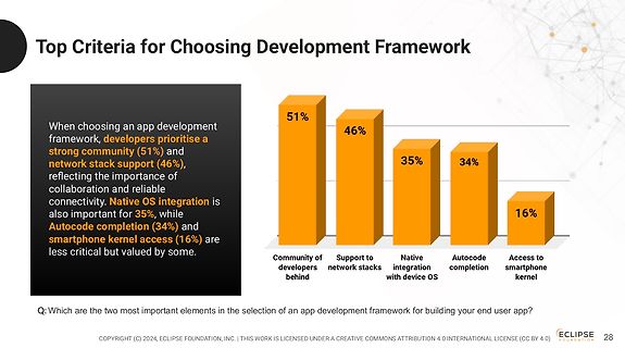 Balkendiagramm zu Kriterien für die Wahl von Frameworks