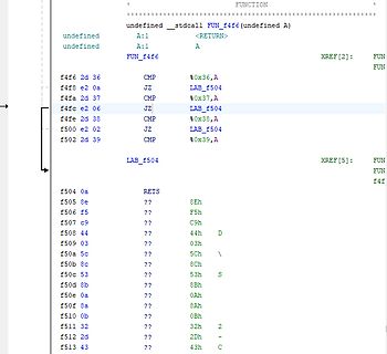 Disassembler Ansicht von Funktionscode