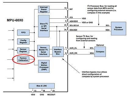 Blockschaltbild MPU-60X0 Sensor Interface