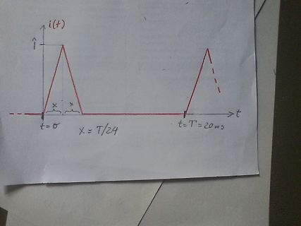 Handgezeichnetes Diagramm eines Stromverlaufs i(t)