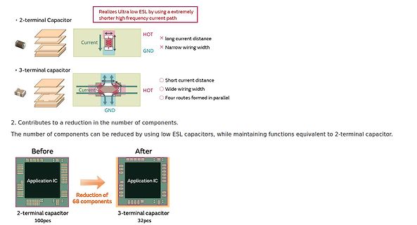 Vergleich 2-terminal vs 3-terminal Kondensator ESL