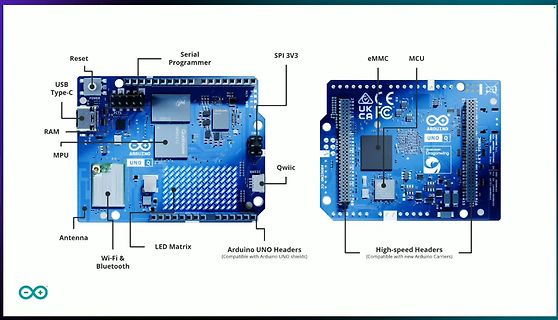Beschriftete Ansicht eines Arduino UNO Q Boards