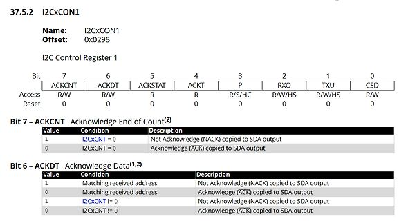 Ausschnitt eines Datenblatt-Registers für I2C-Steuerung