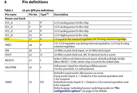 Pin-Definitionen Tabelle eines Datenblatts