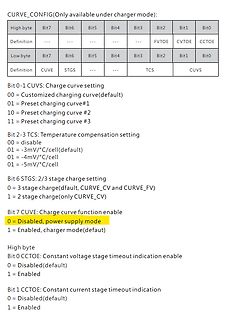 Registerbelegung CURVE_CONFIG für Lademodus