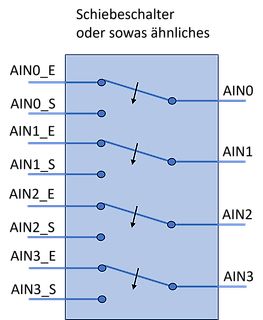 Grafische Darstellung von Schiebeschaltern