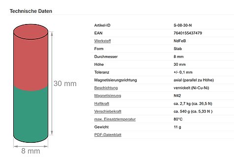 Technische Daten eines Stabmagneten