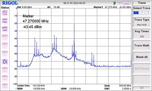 Spektrumanalyse eines Signals auf einem Spektrumanalysator
