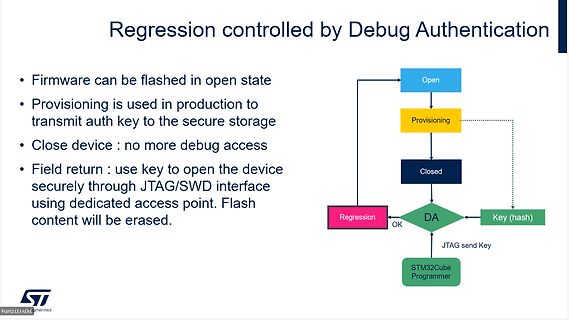 Präsentationsfolie zum Thema Debug Authentication