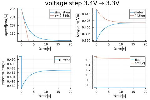 Diagramme zur Simulation von Geschwindigkeit, Drehmoment, Strom und Fluss