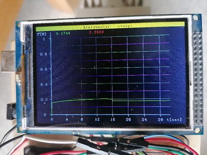 LCD-Display mit Newtonmeter-Messkurve
