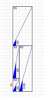 Geometrische Darstellung eines elektrischen Widerstandsschalters