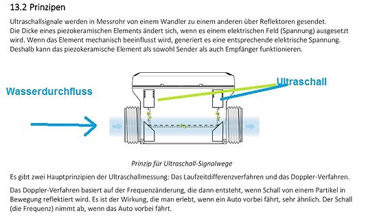 Erklärung des Ultraschall-Messprinzips