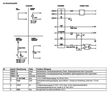 Schaltplan Anschlussbild Kundenseite Schnittstelle Ventilator Motor