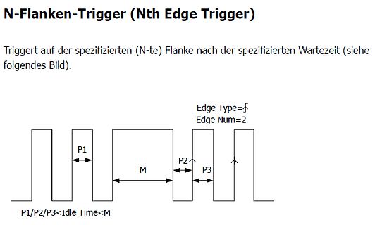 Erklärung N-Flanken-Trigger mit Zeitdiagramm