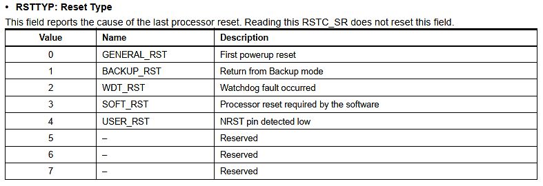 Tabelle der RSTTY Reset Type Registerwerte