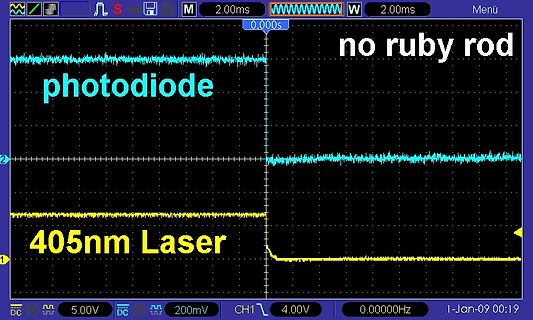 Oszilloskop-Screenshot mit Photodiode und 405nm Laser