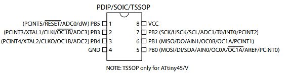 Pinbelegung eines Mikrocontrollers PDIP/SOIC/TSSOP
