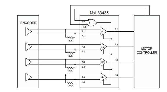 Blockschaltbild Encoder-Signalverarbeitung mit MxL83435