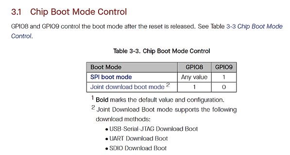 Ausschnitt aus einem Datenblatt zur Chip Boot Mode Control