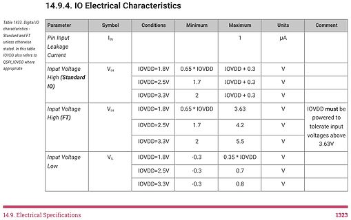Tabelle der IO elektrischen Eigenschaften aus einem Datenblatt