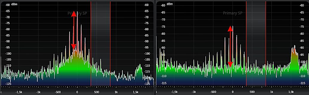 Spektrum-Analyse eines Signals