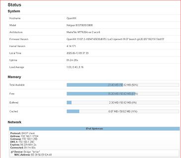 OpenWrt Systemstatus Übersicht