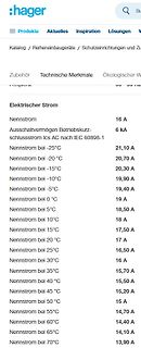 Datenblatt-Auszug Nennstrom Abhängigkeit von der Temperatur