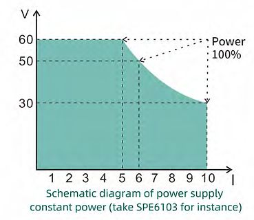 Diagramm der Leistungsregelung eines Netzteils